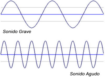 Frecuencia de audio tipos de tono