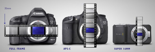 Comparativa películas y sensores