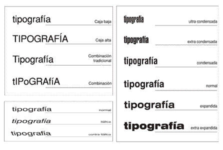 Características de las familias tipográficas