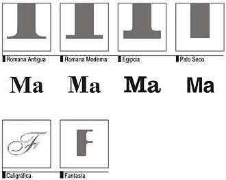 Clasificación de las familias tipográficas