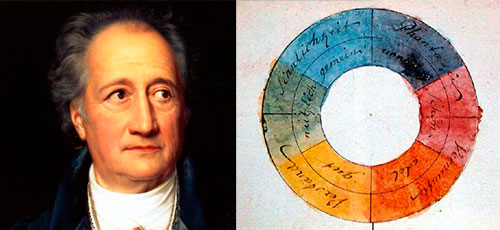 Goethe y la psicología del color