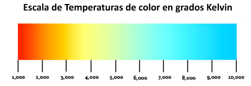 Escala de temperaturas de color